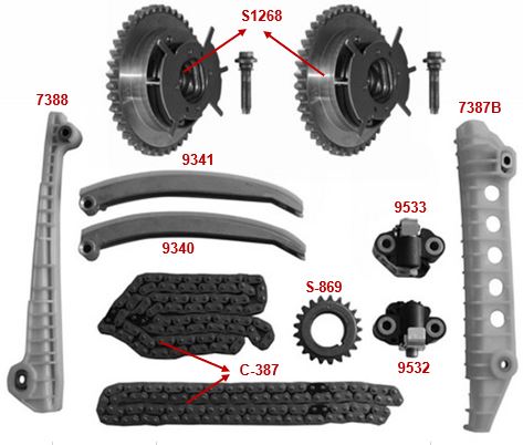 Kit de Distribución SAGEAR 76168V