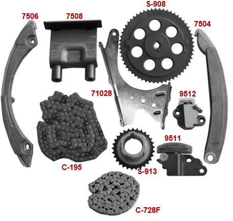 Kit de Distribución SAGEAR 76191M