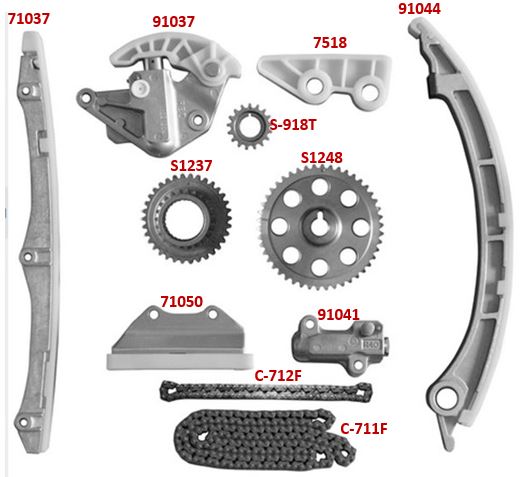 Kit de Distribución SAGEAR 76215M