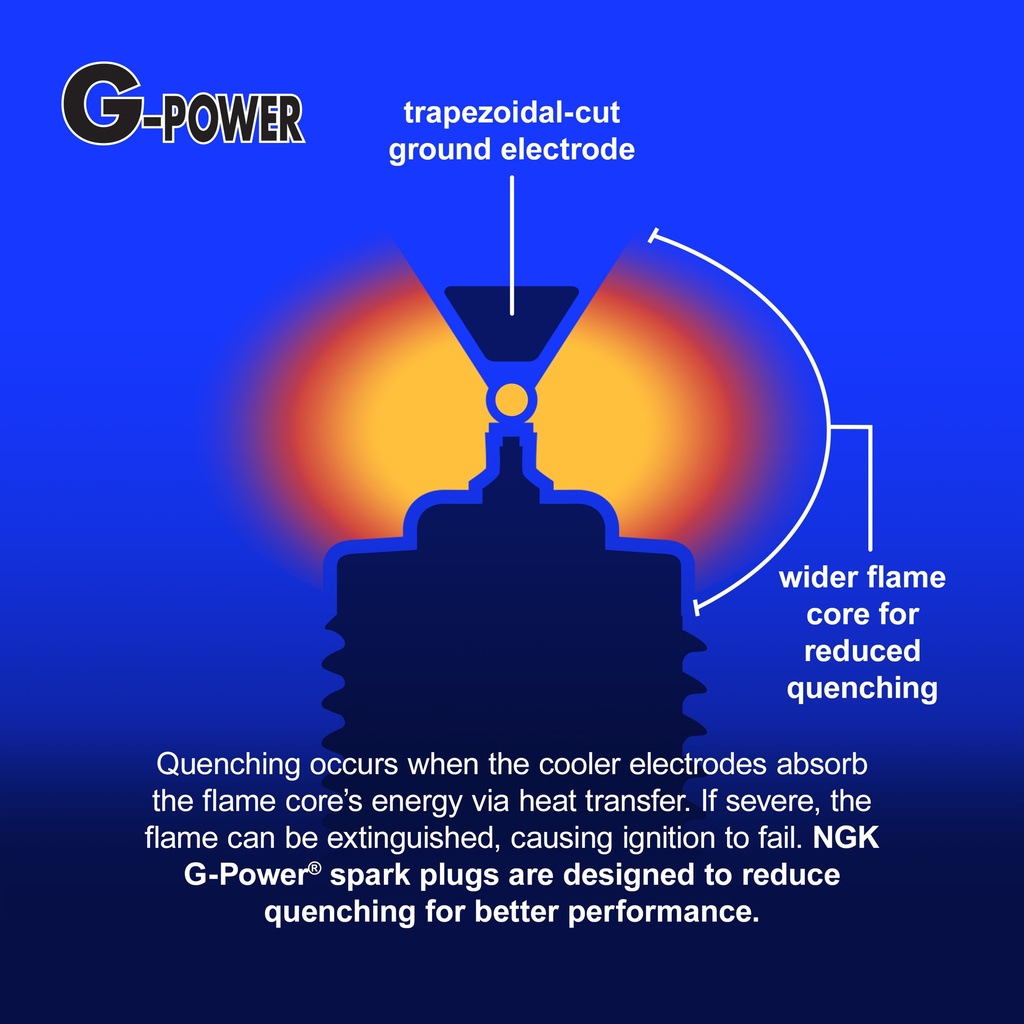 Bujía NGK TR5GP G-Power Platinum